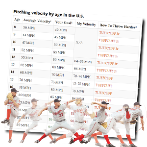 Baseball pitching velocity chart image