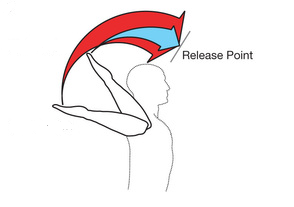 Pitchers shoulder internal rotation velocity image