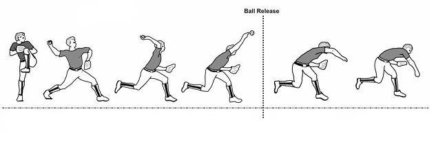 Sequence of pitching motion image