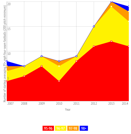 Youth pitching velocity image